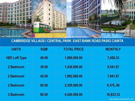 cambridge village pasig|Condo For Sale in Cambridge Village , Pasig .